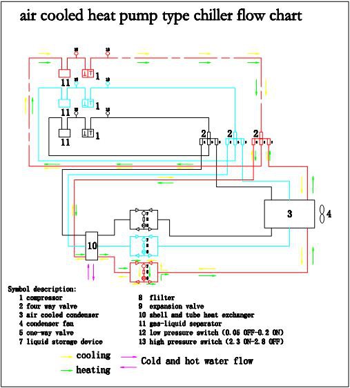 air-cooled scroll chiller